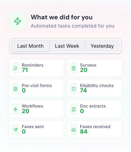 Automation summary